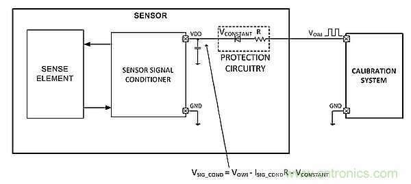 電源引腳上的單線接口，用于傳感器信號調(diào)節(jié)器校準