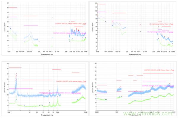 EMC為您的新能源汽車保駕護航
