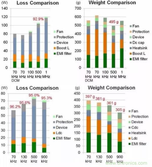 一個(gè)電源工程師對(duì)EMI的見解！