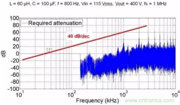 一個(gè)電源工程師對(duì)EMI的見解！