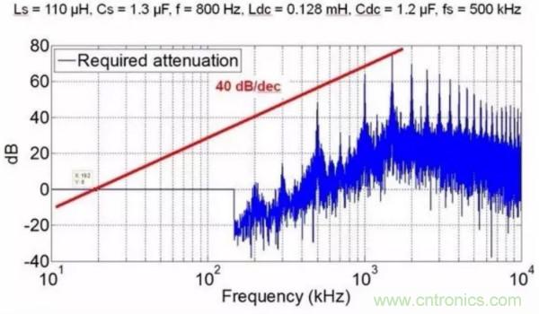 一個(gè)電源工程師對(duì)EMI的見解！