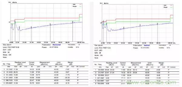 開關(guān)電源EMI整改實(shí)際案例！
