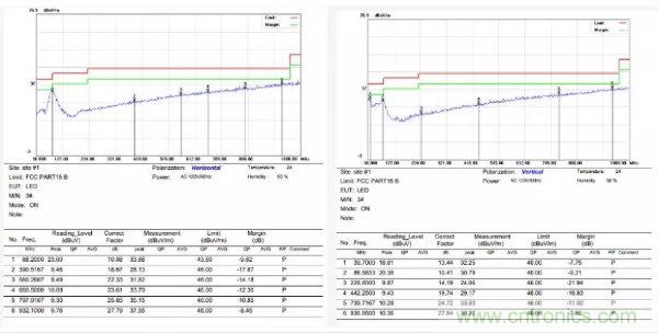 開關(guān)電源EMI整改實(shí)際案例！