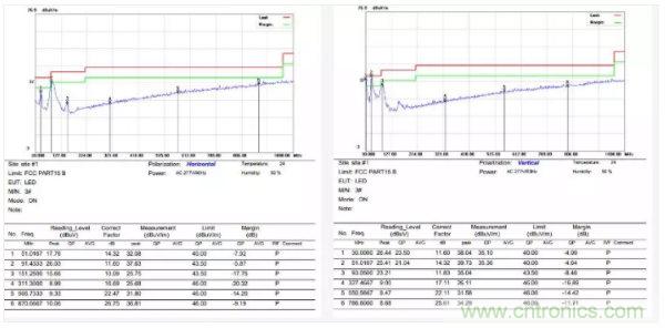 開關(guān)電源EMI整改實(shí)際案例！