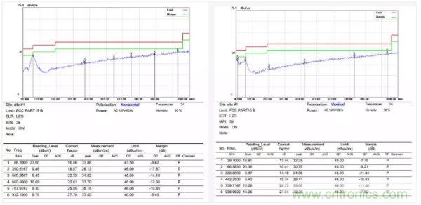 開關(guān)電源EMI整改實(shí)際案例！