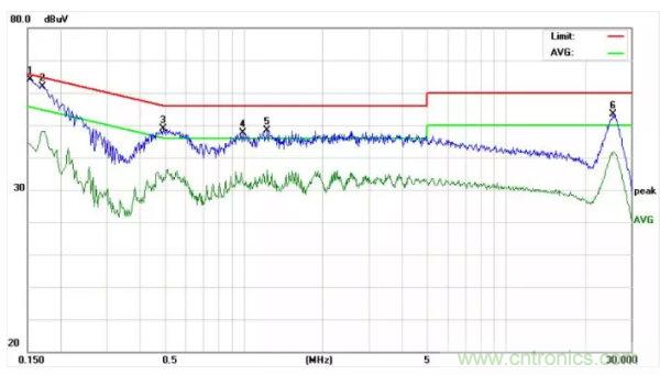 開關(guān)電源EMI整改實(shí)際案例！
