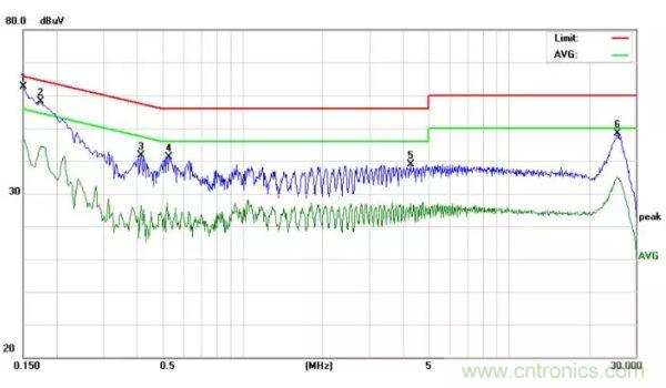 開關(guān)電源EMI整改實(shí)際案例！
