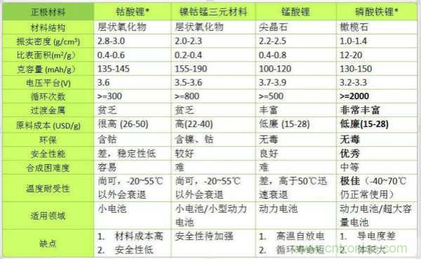 近距離了解鋰電池！