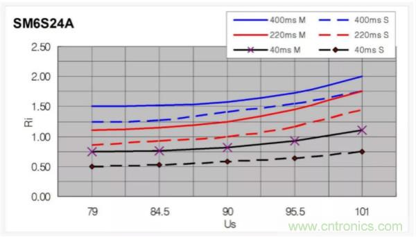 汽車拋負載測試新舊 ISO標準有何不同？