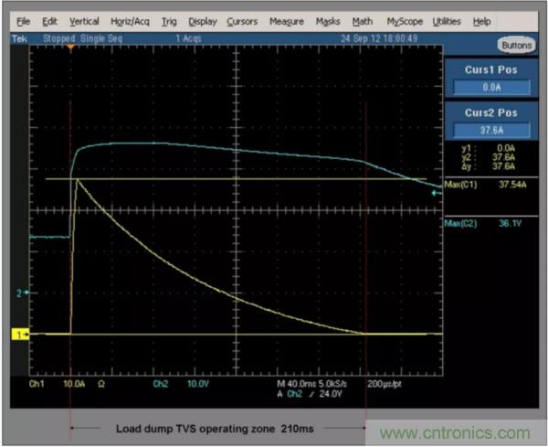 汽車拋負載測試新舊 ISO標準有何不同？