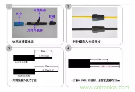 什么是光纖快速連接器，使用的方法是什么？