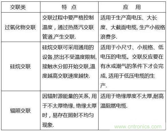 常見的絕緣材料有哪些？