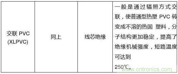 常見的絕緣材料有哪些？