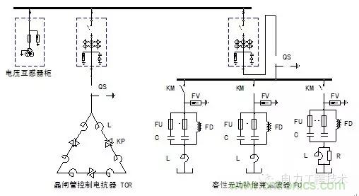 電容器無功補償是什么？怎么配置？一文告訴你