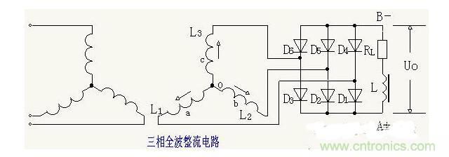 解析單相、三相，半波、整波整流電路