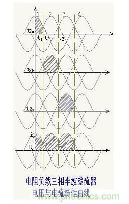 解析單相、三相，半波、整波整流電路