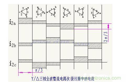 解析單相、三相，半波、整波整流電路