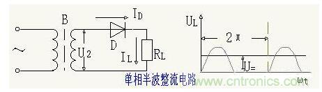 解析單相、三相，半波、整波整流電路
