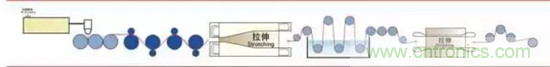 鋰離子電池的核心技術(shù)原來是它！