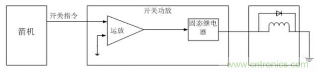 看這里，繼電器應(yīng)用的那些事兒