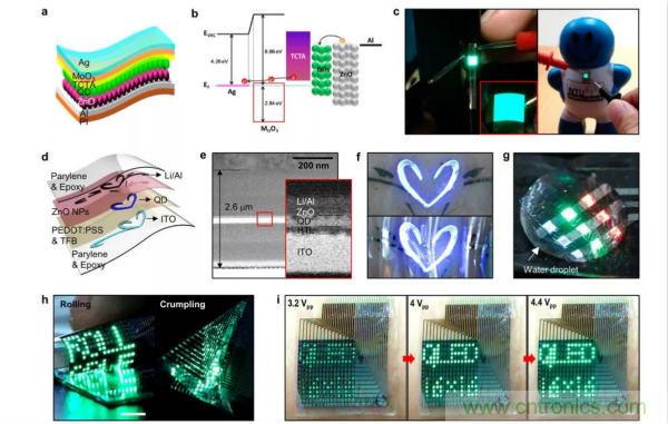 技術(shù)課堂 | QLED:下一代柔性顯示器詳解