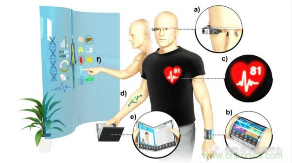 技術(shù)課堂 | QLED:下一代柔性顯示器詳解