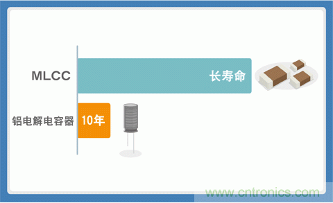 貼片電容選型指南及優(yōu)缺點(一)