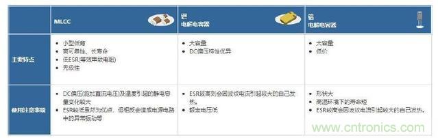 貼片電容選型指南及優(yōu)缺點(一)