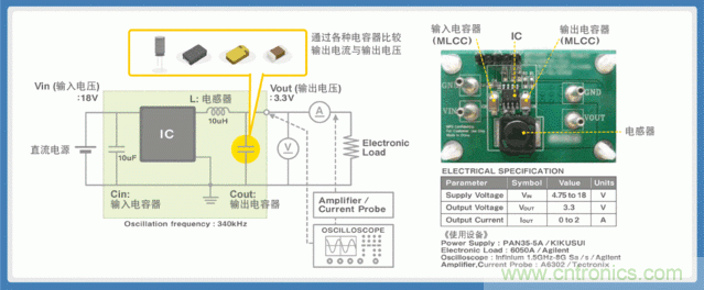 電源創(chuàng)新緊貼這些熱門應用，一起來給趨勢和新技術劃重點
