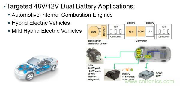 電源創(chuàng)新緊貼這些熱門應用，一起來給趨勢和新技術劃重點
