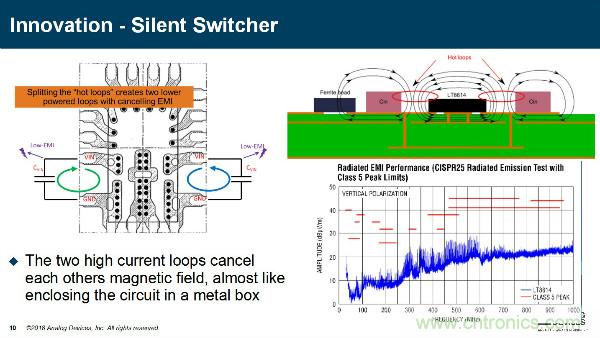 電源創(chuàng)新緊貼這些熱門應用，一起來給趨勢和新技術劃重點