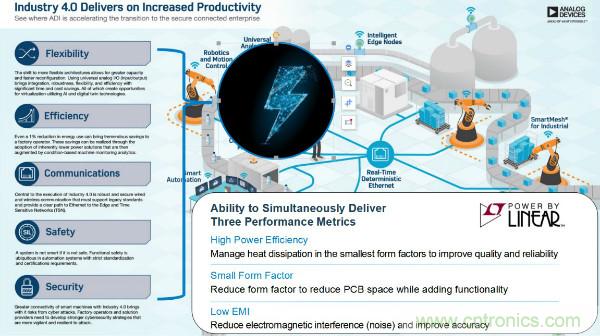 電源創(chuàng)新緊貼這些熱門應用，一起來給趨勢和新技術劃重點