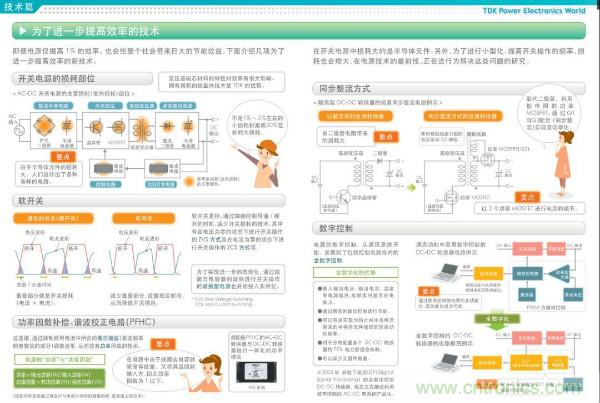 看圖學(xué)器件原理 - 電感器、電容器及其在電源變換中的應(yīng)用