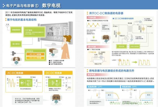 看圖學(xué)器件原理 - 電感器、電容器及其在電源變換中的應(yīng)用
