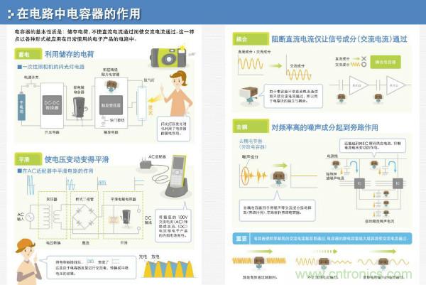 看圖學(xué)器件原理 - 電感器、電容器及其在電源變換中的應(yīng)用