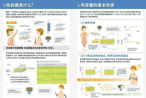 看圖學(xué)器件原理 - 電感器、電容器及其在電源變換中的應(yīng)用