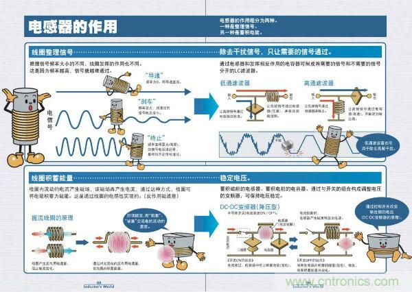看圖學(xué)器件原理 - 電感器、電容器及其在電源變換中的應(yīng)用