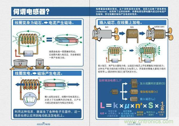 看圖學(xué)器件原理 - 電感器、電容器及其在電源變換中的應(yīng)用