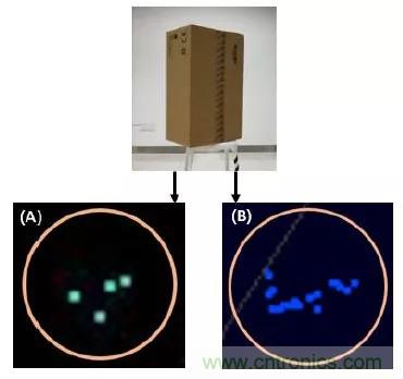 優(yōu)劣幾何？三角法和TOF 激光雷達(dá)大解析！