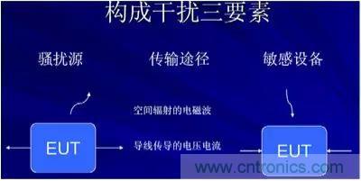 詳解EMC傳導(dǎo)(共模、差模)與輻射(近場(chǎng)、遠(yuǎn)場(chǎng)) 知識(shí)