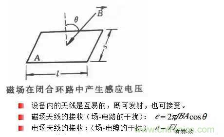 詳解EMC傳導(dǎo)(共模、差模)與輻射(近場(chǎng)、遠(yuǎn)場(chǎng)) 知識(shí)