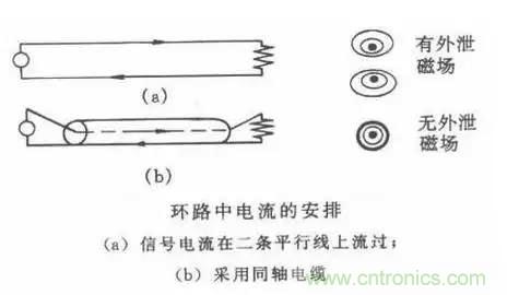 詳解EMC傳導(dǎo)(共模、差模)與輻射(近場(chǎng)、遠(yuǎn)場(chǎng)) 知識(shí)