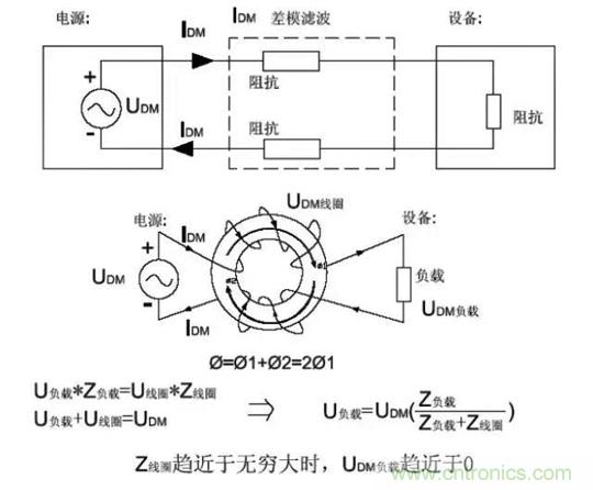 詳解EMC傳導(dǎo)(共模、差模)與輻射(近場(chǎng)、遠(yuǎn)場(chǎng)) 知識(shí)