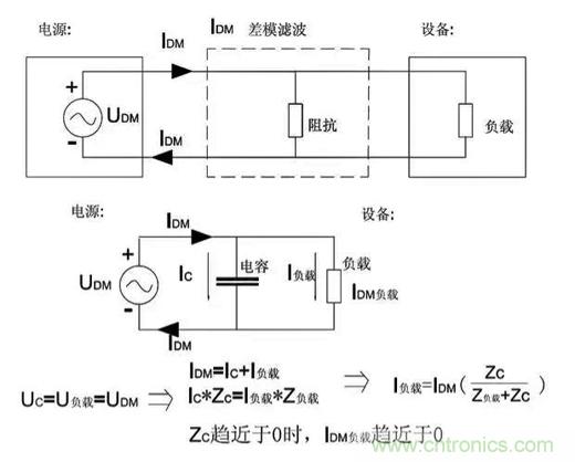 詳解EMC傳導(dǎo)(共模、差模)與輻射(近場(chǎng)、遠(yuǎn)場(chǎng)) 知識(shí)