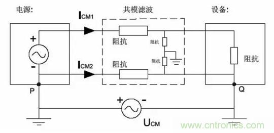 詳解EMC傳導(dǎo)(共模、差模)與輻射(近場(chǎng)、遠(yuǎn)場(chǎng)) 知識(shí)