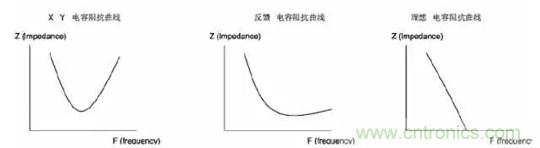 詳解EMC傳導(dǎo)(共模、差模)與輻射(近場(chǎng)、遠(yuǎn)場(chǎng)) 知識(shí)