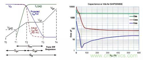 如何導(dǎo)通MOSFET？你想知道的都有