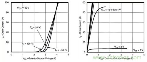 如何導(dǎo)通MOSFET？你想知道的都有