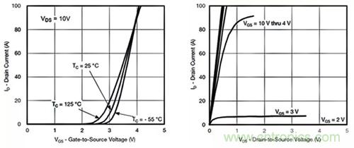 如何導(dǎo)通MOSFET？你想知道的都有