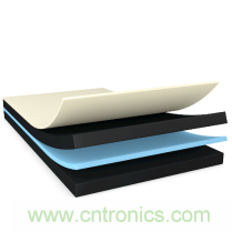 運(yùn)動(dòng)手表、運(yùn)動(dòng)相機(jī)，智能可穿戴的路在何方？ 德莎新品熱熔膠系列—抗溶劑、抗化學(xué)腐蝕